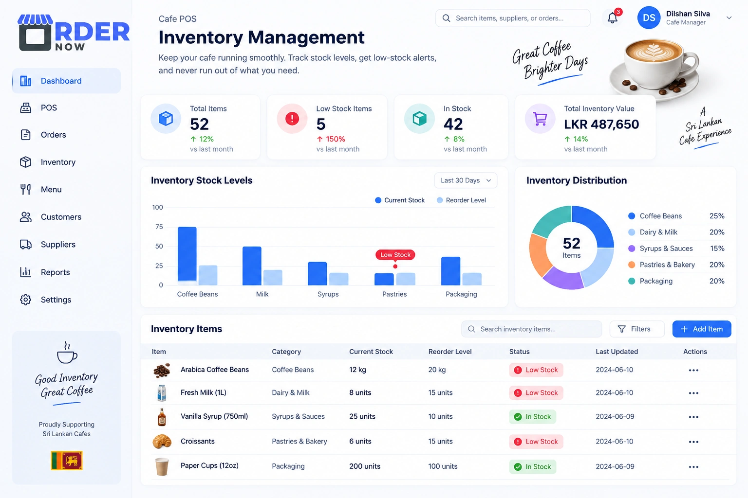 Cafe inventory dashboard for coffee beans milk syrups and pastries