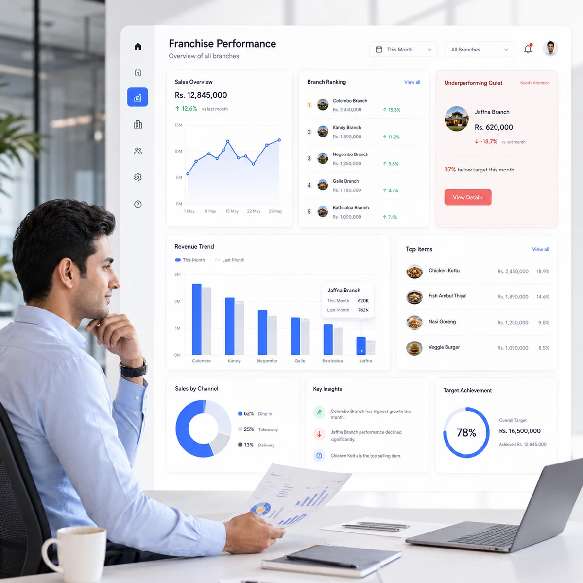 Compare Branch Performance Without Chasing Reports for restaurant chain management software