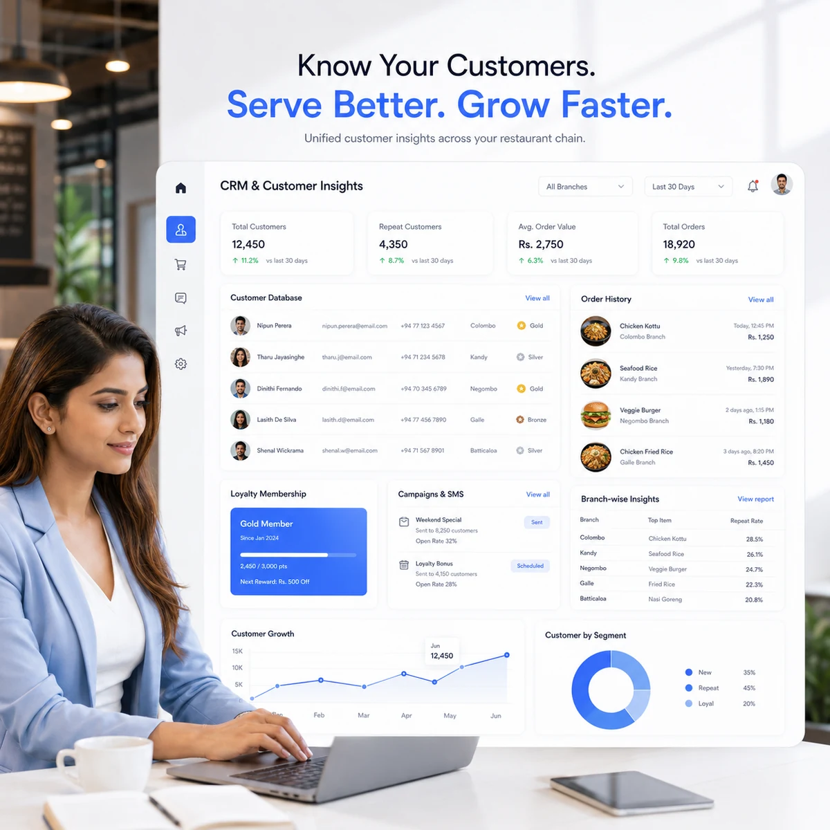 Understand Customers Across Your Restaurant Network for restaurant chain management software