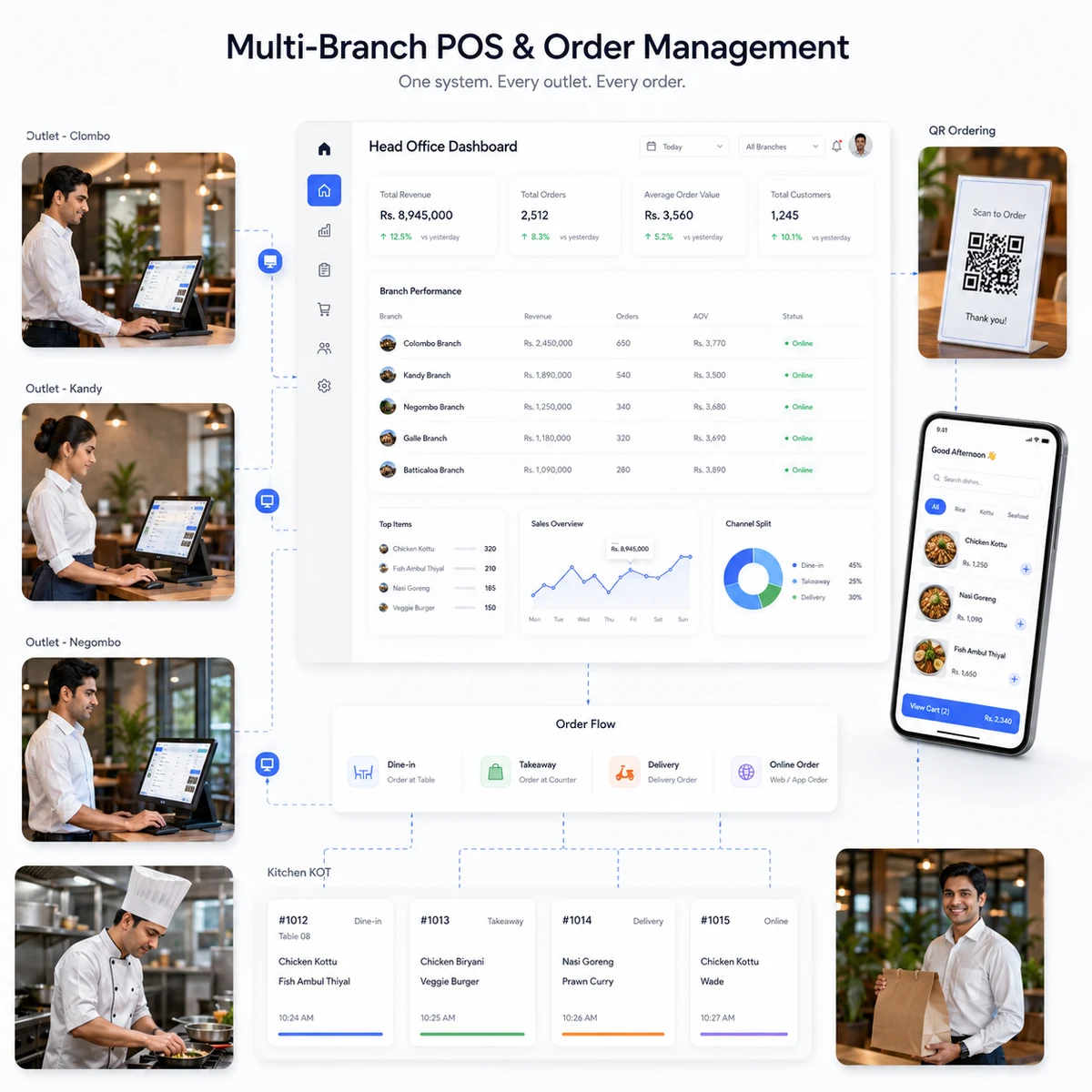 Unify POS, QR Orders, Takeaway and Delivery Across Branches for restaurant chain management software