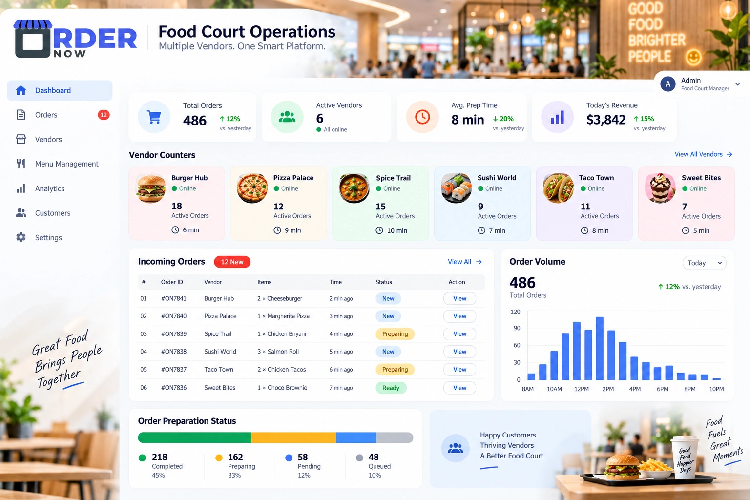 Food court operations dashboard