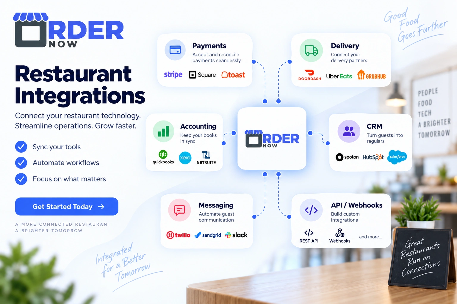 OrderNow restaurant integrations overview
