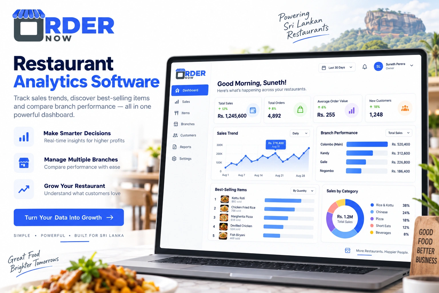 OrderNow restaurant analytics dashboard Sri Lanka