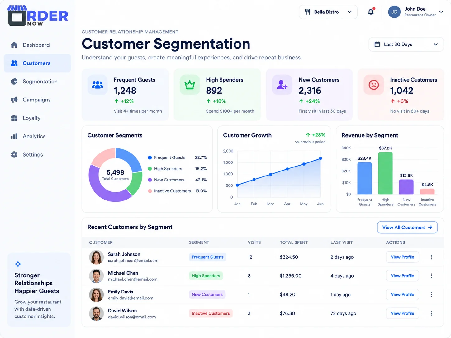 Restaurant customer segmentation dashboard
