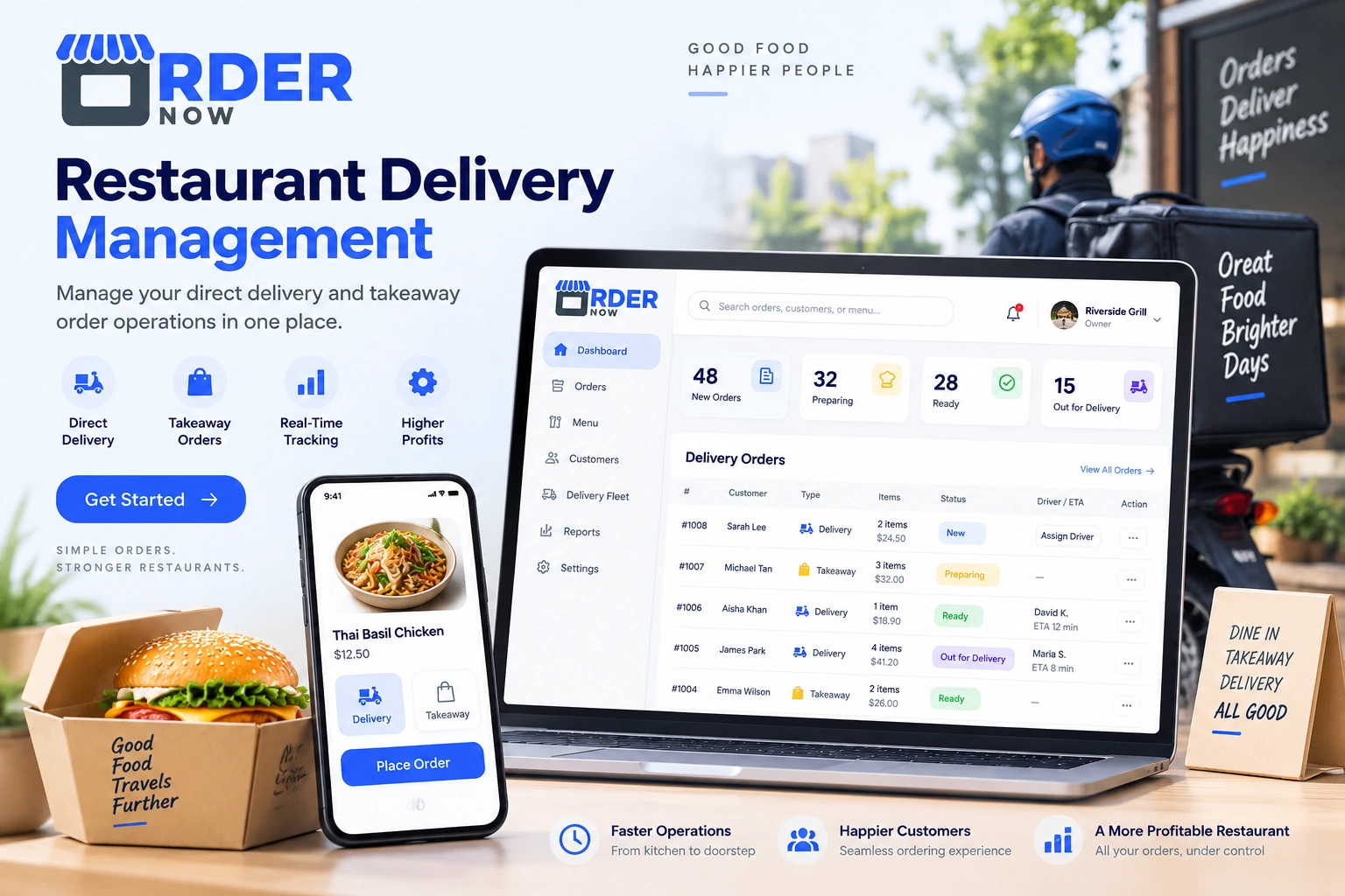 OrderNow restaurant delivery management dashboard