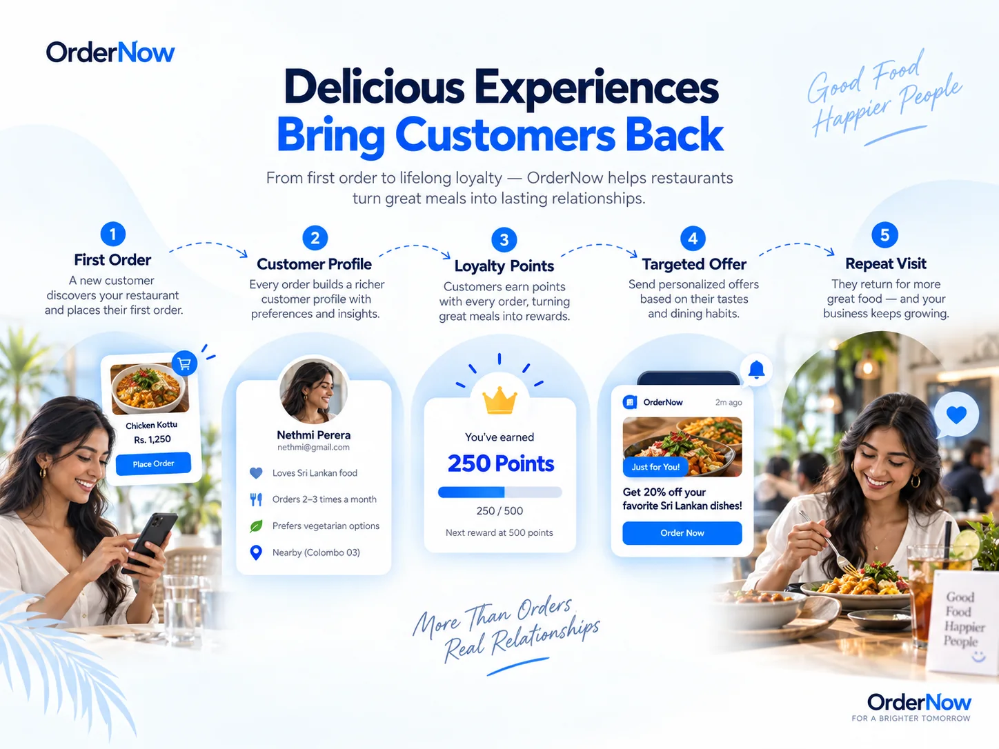 Restaurant feedback management dashboard