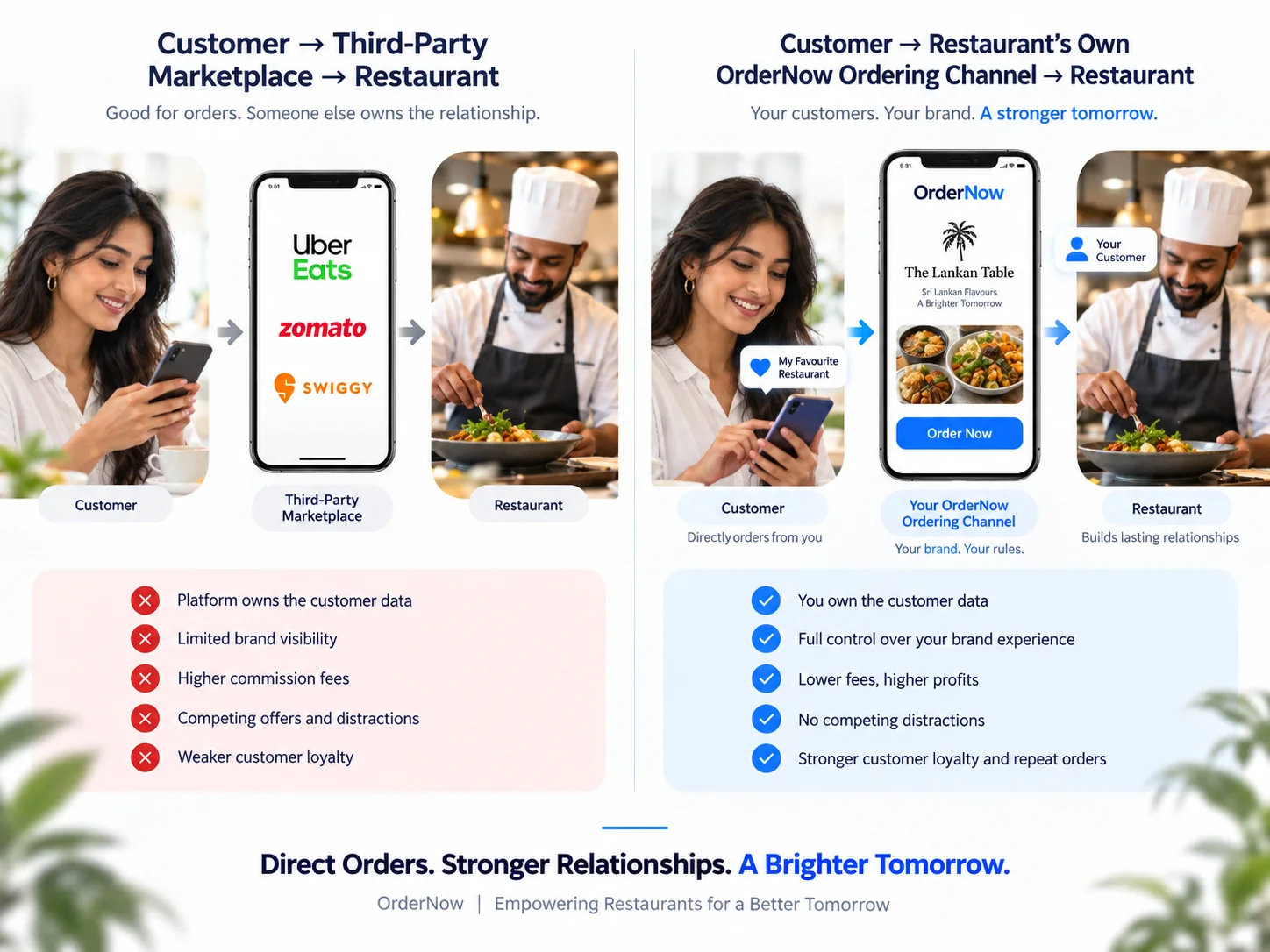 Restaurant feedback to CRM workflow