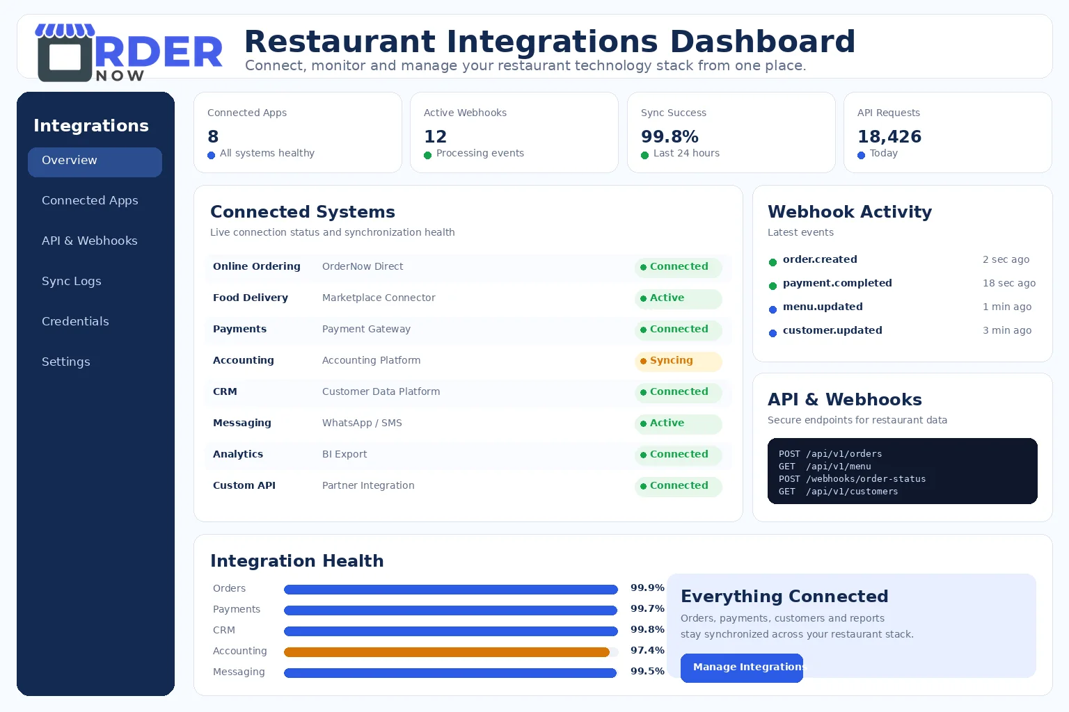 OrderNow restaurant integrations dashboard