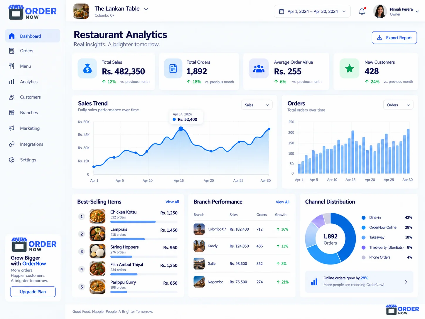 Restaurant menu item performance analytics