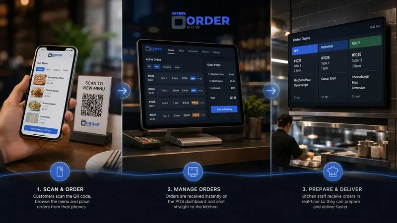 QR ordering system for restaurants