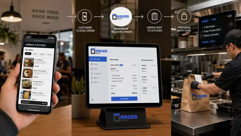 Restaurant order management system for restaurants