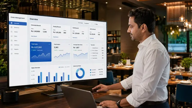 Restaurant CRM system for restaurants