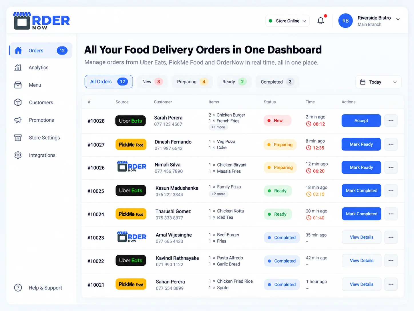 Illustrative OrderNow dashboard combining Uber Eats, PickMe Food and direct restaurant order sources